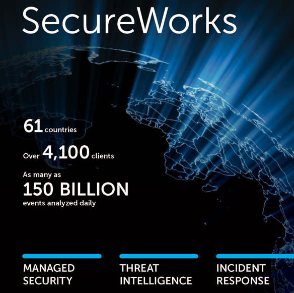 SecureWorks deck