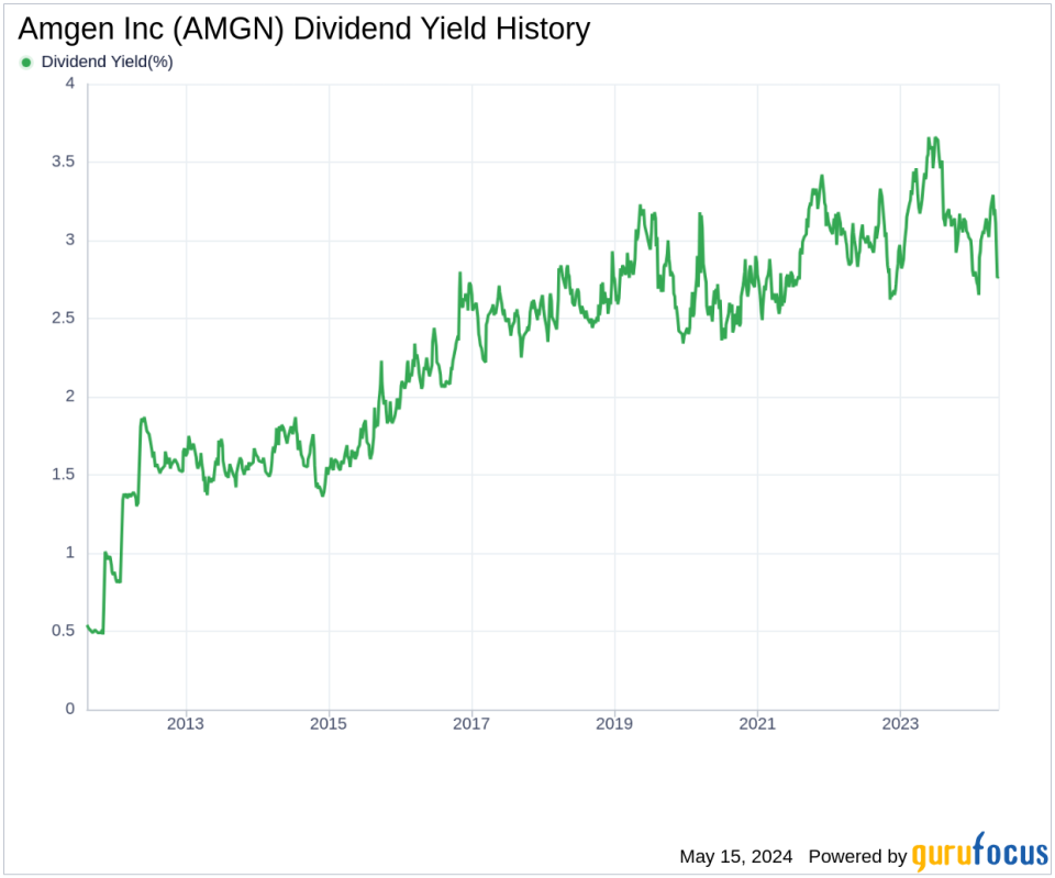 Amgen Inc's Dividend Analysis