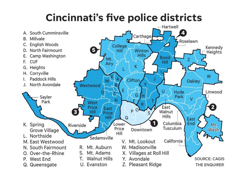 Cincinnati Police Districts