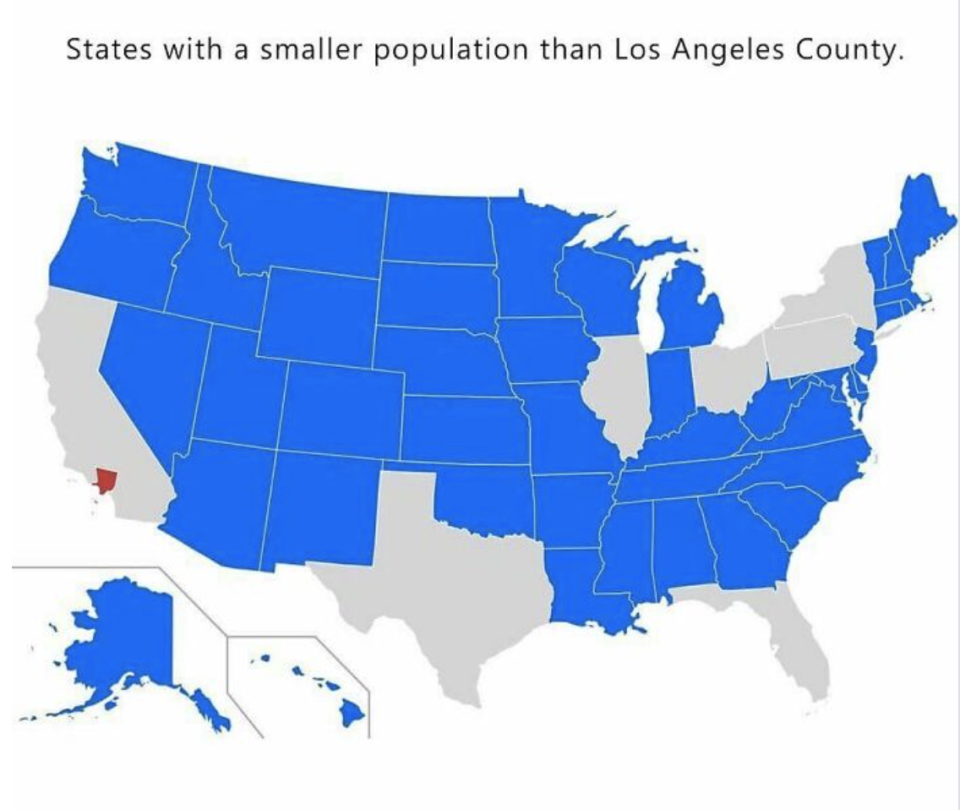 Los Angeles' population