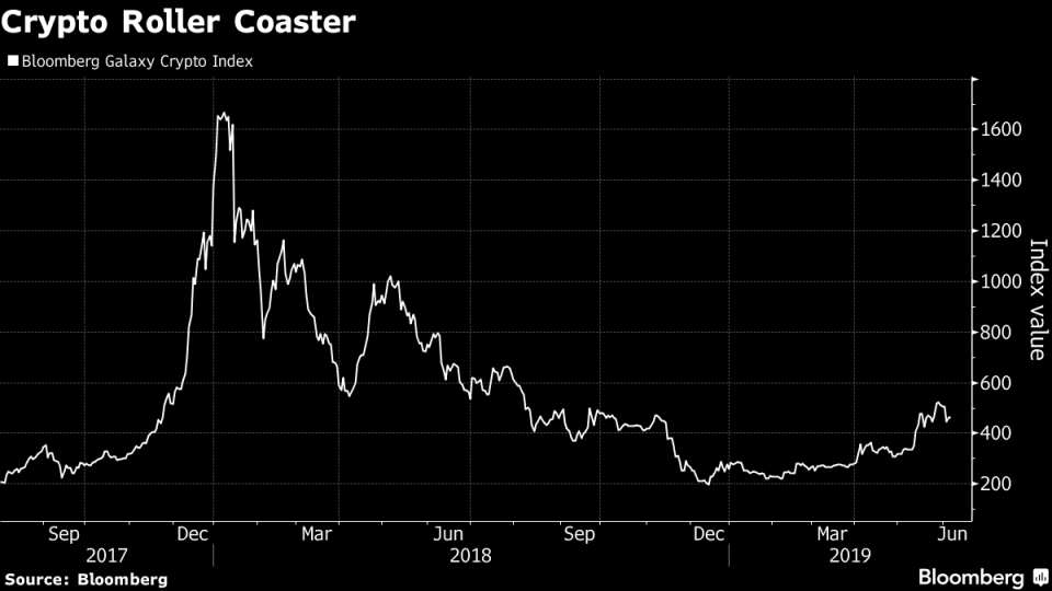 Biggest Crypto Exchange Takes on Tether With Own Stablecoins