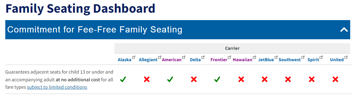 Screenshot of the DOT's new family seating dashboard taken on March 6, 2023.