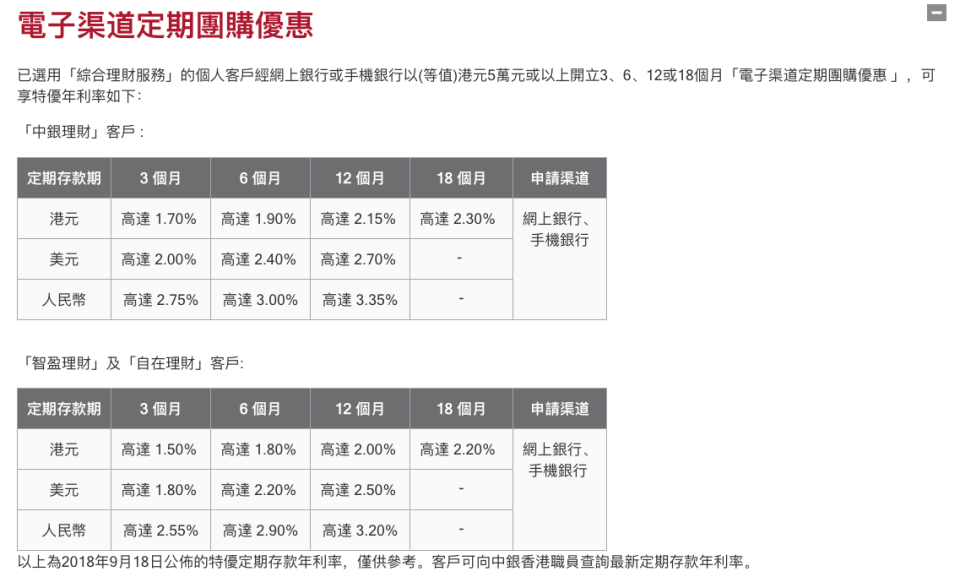 中國銀行(香港)人民幣定存