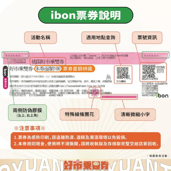 桃園市政府「桃園好市乘雙券」中獎民眾，憑序號至全台7-ELEVEN ibon機台兌換票券