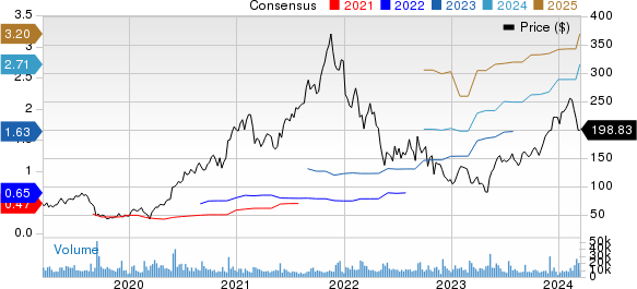 Zscaler, Inc. Price and Consensus