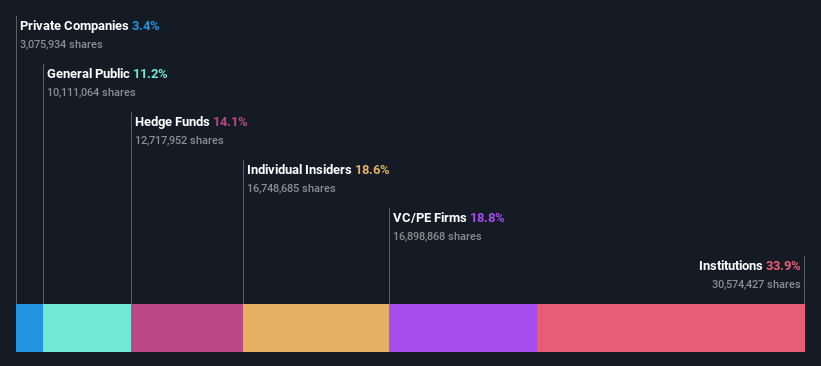 ownership-breakdown