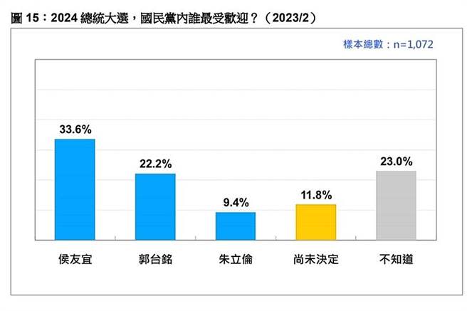 台灣民意基金會提供