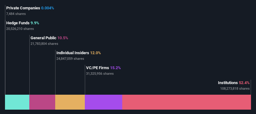 ownership-breakdown