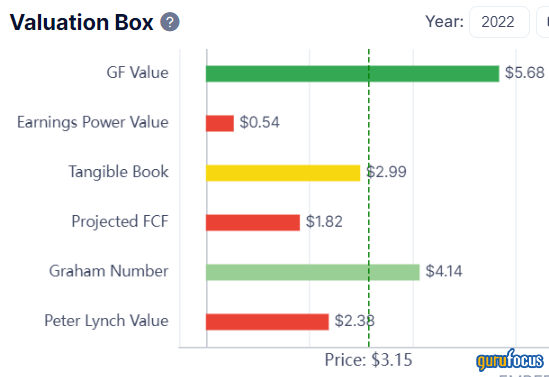 Mill City Ventures III: A Hidden Gem in the Specialty Finance Domain