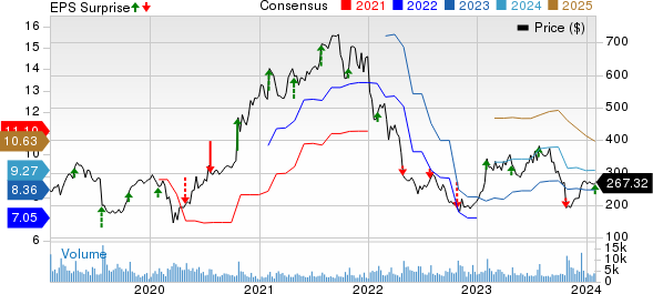 Decoding Align Technology Inc (ALGN): A Strategic SWOT Insight