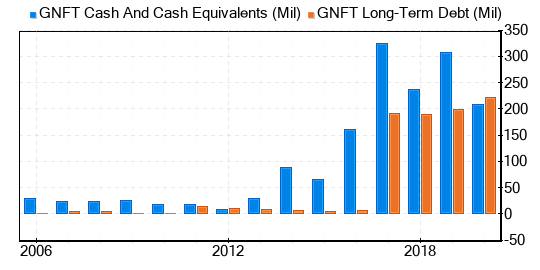 Genfit SA Stock Shows Every Sign Of Being Possible Value Trap