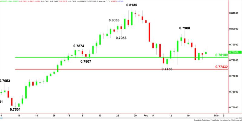 AUDUSD