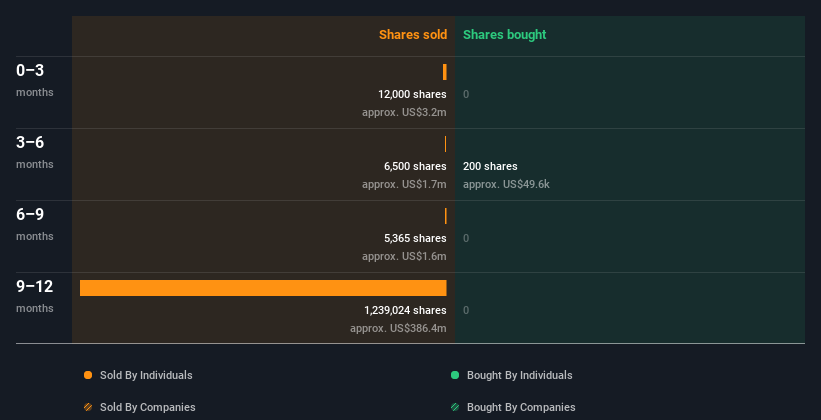 insider-trading-volume