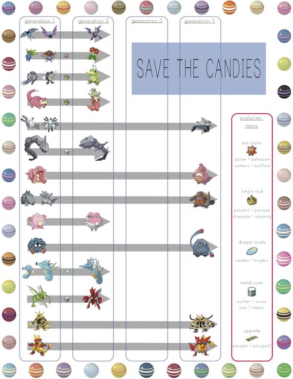 Pokemon Candy Evolution Items 