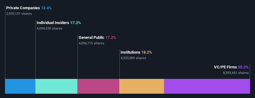 NSEI:DIAMONDYD Ownership Breakdown as at Jun 2024