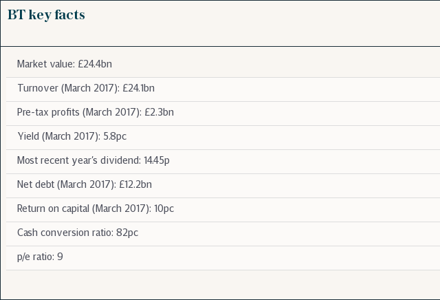 BT key facts