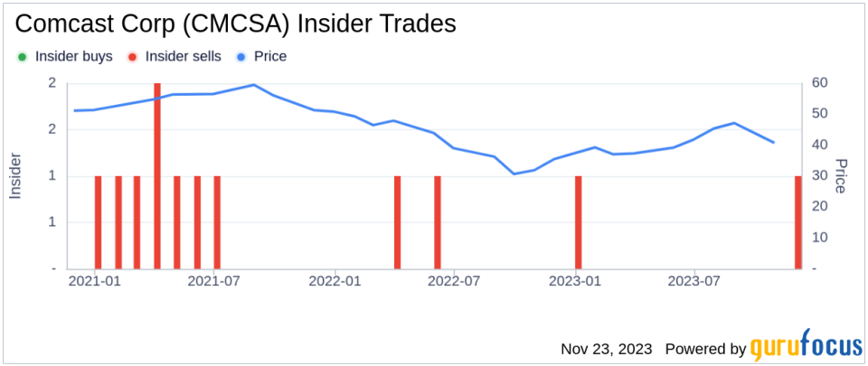 Insider Sell: Comcast Corp CFO Jason Armstrong Sells 41,663 Shares