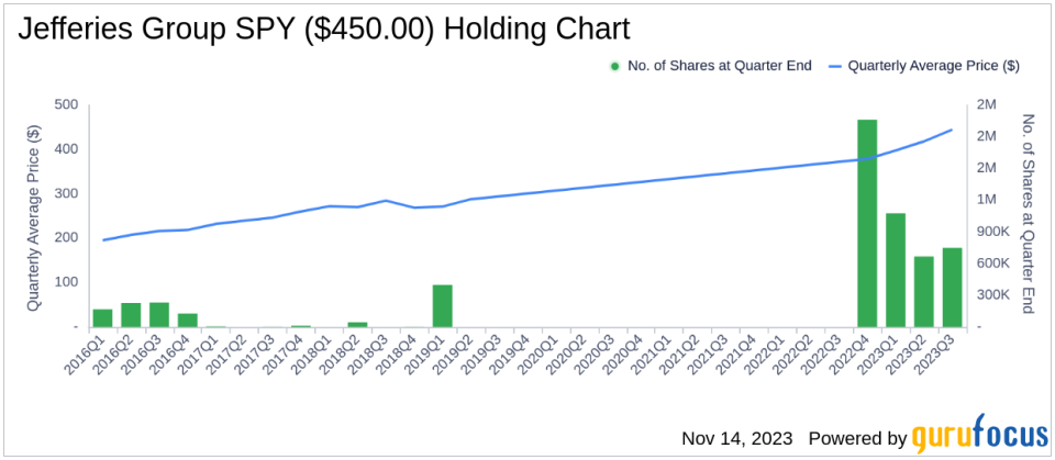 Jefferies Group's Strategic Moves: A Deep Dive into Allstate Corp's Significant Reduction