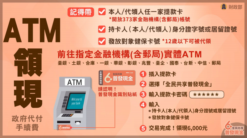 ATM領6000的準備物品、流程、注意事項一次看！（圖／取自財政部）