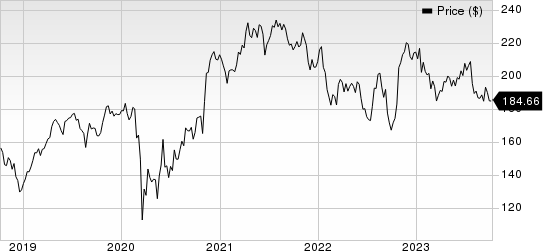 Honeywell International Inc. Price