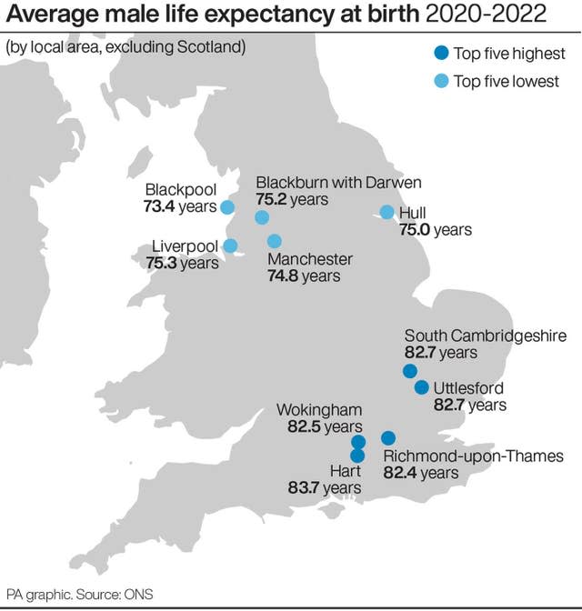 HEALTH LifeExpectancy