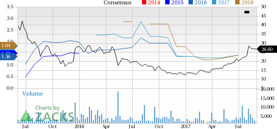 In addition to highlighting four promising solar stocks, let's take a look at a couple of factors that might lend the solar energy space a competitive edge amid the unfavorable policy changes happening during Trump administration.