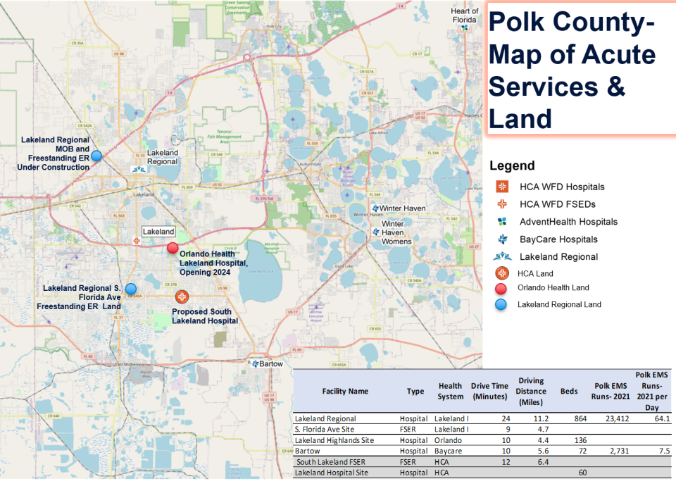 A look at hospitals in Polk County.