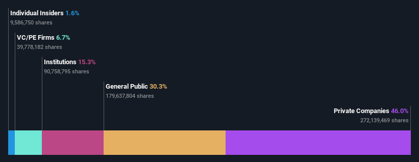 ownership-breakdown