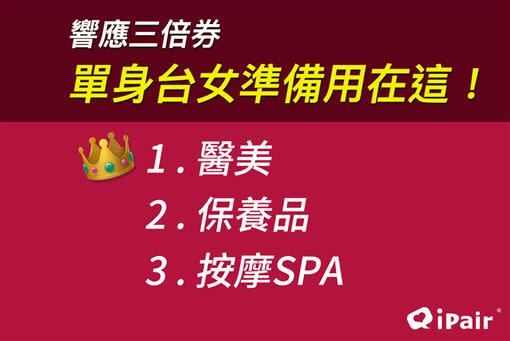 單身男性振興券願望清單。（圖／業者提供）