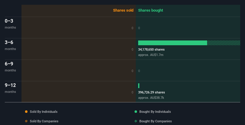 insider-trading-volume