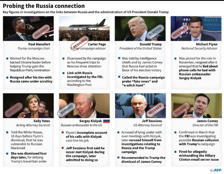 Probing the Russia connection
