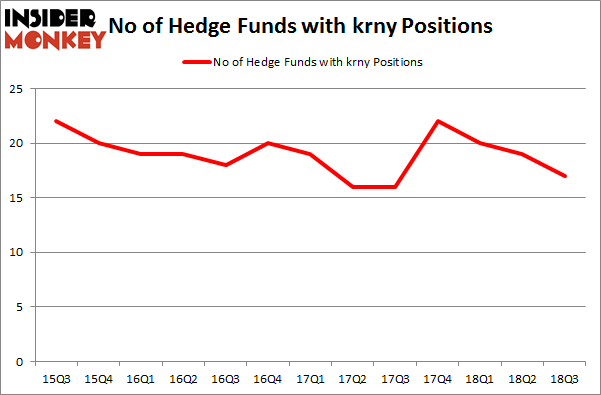 No of Hedge Funds with KRNY Positions