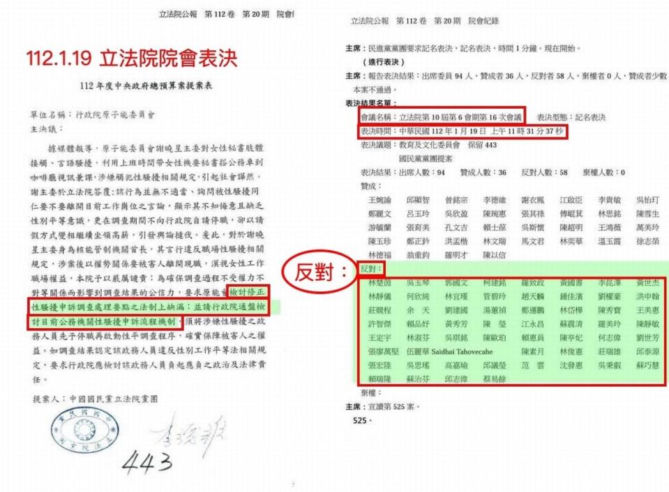 民進黨立委表決封殺性平提案，引發網友抨擊。（圖：國民黨立院黨團）