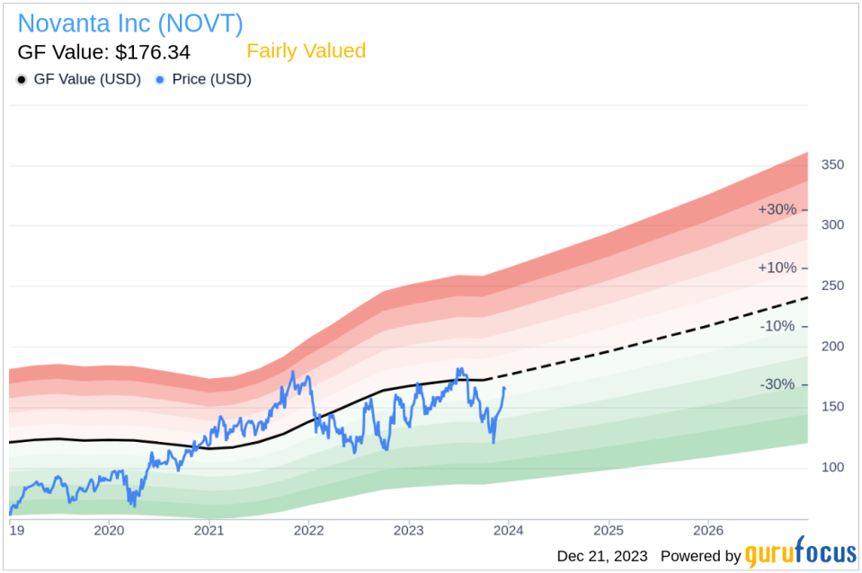 Novanta Inc CFO Robert Buckley Sells 6,000 Shares