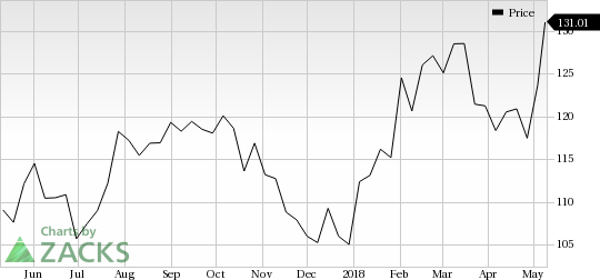 Electronic Arts (EA) saw a big move last session, as its shares jumped nearly 6% on the day, amid huge volumes.