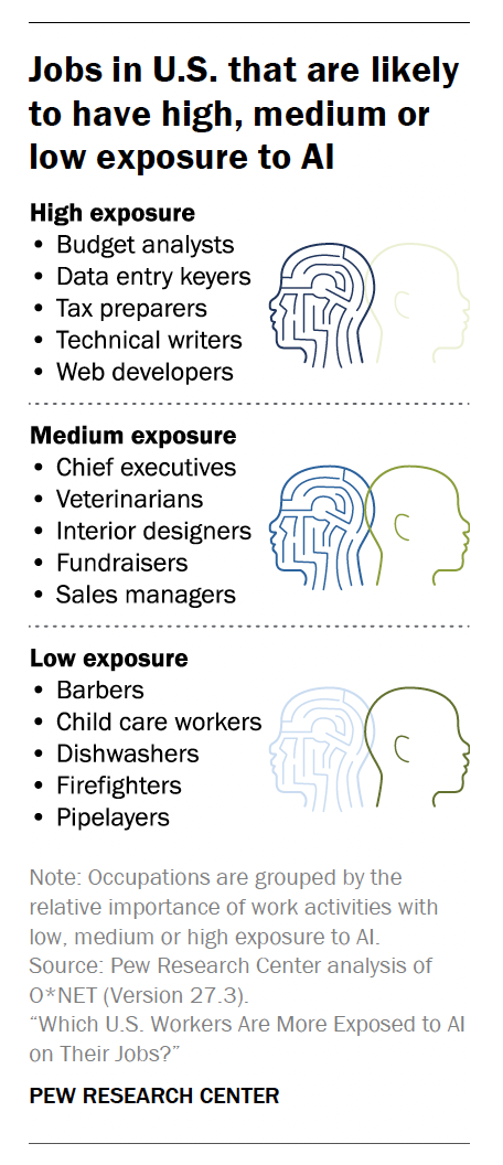 (Credit: Pew Research Center)