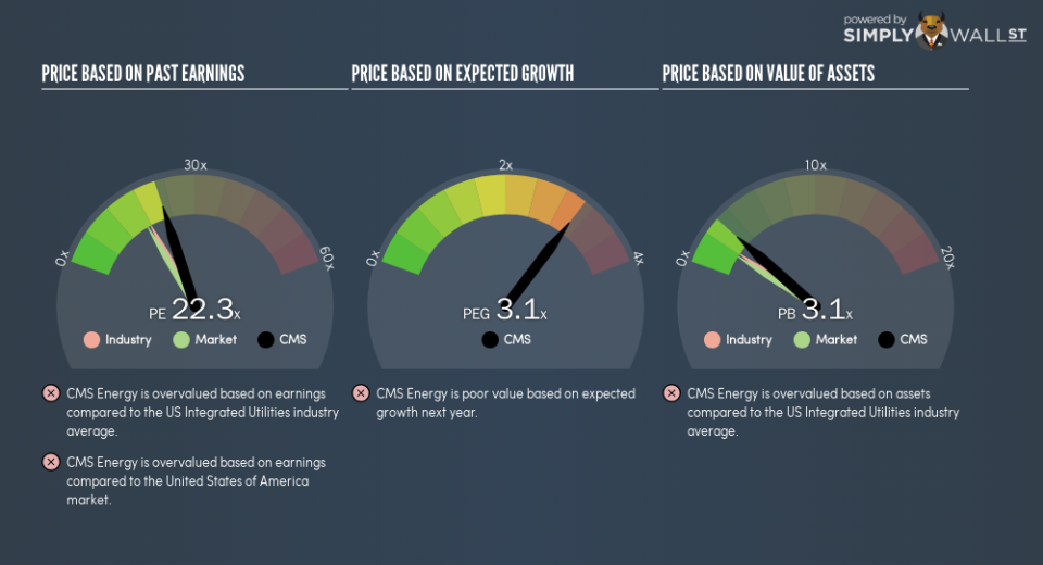 NYSE:CMS PE PEG Gauge February 7th 19