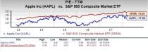 Apple (AAPL) appears to be a good choice for value investors right now, given its favorable P/E metric and positive estimate revisions.