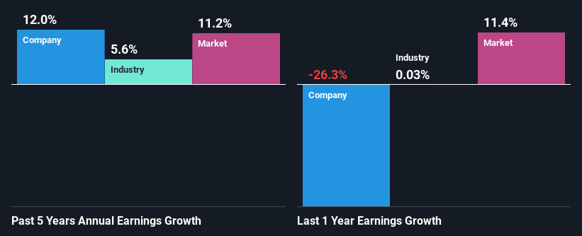 past-earnings-growth