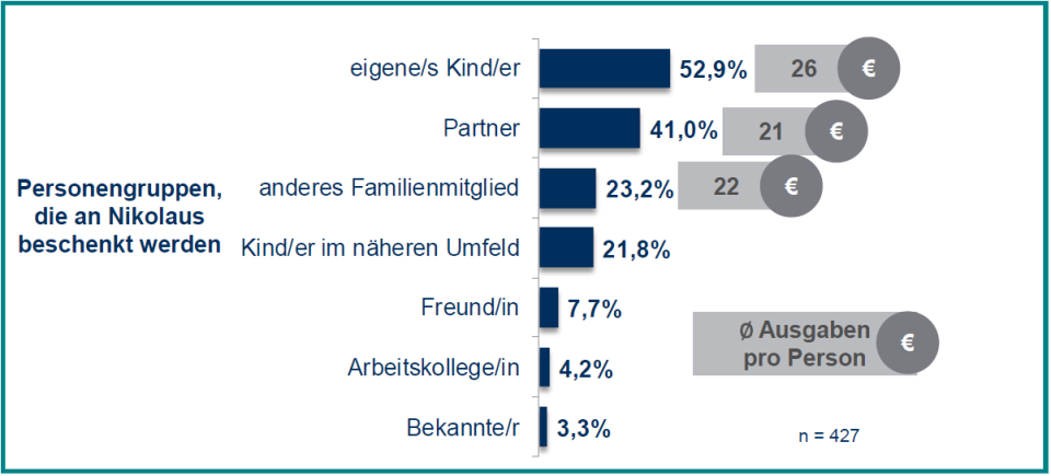 (Bild: Handelverband Deutschland)