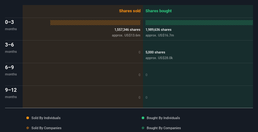 insider-trading-volume