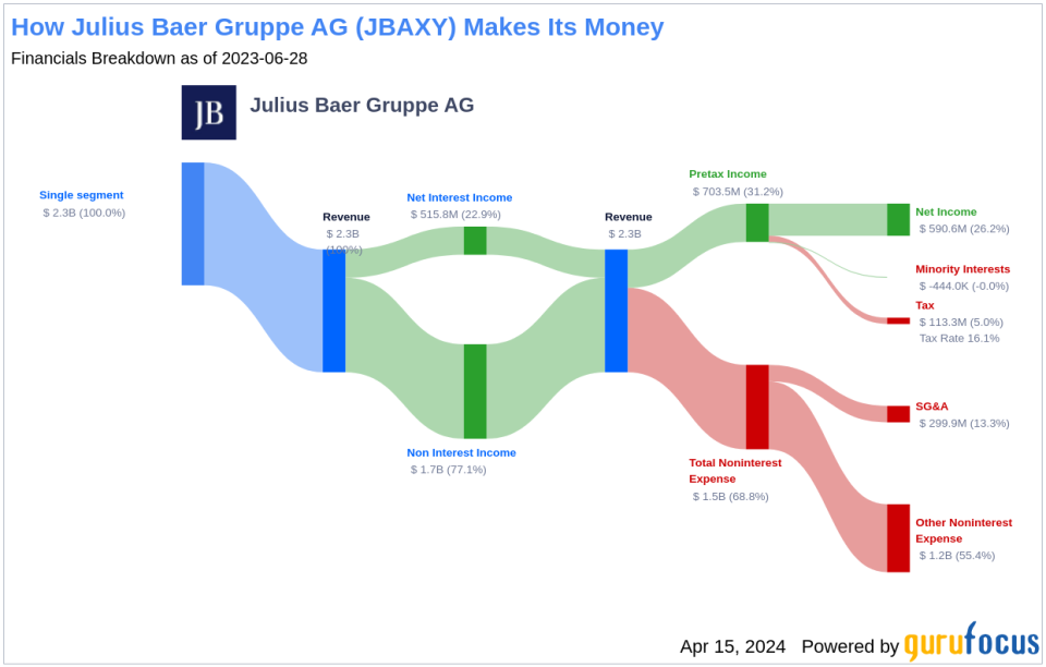 Julius Baer Gruppe AG's Dividend Analysis