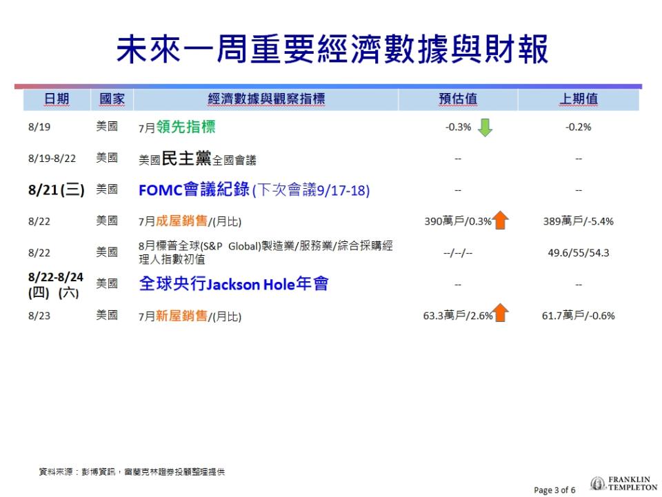 台股看民視／大盤最遭行情已過？分析師列「3指標」：留意本週這類股表現