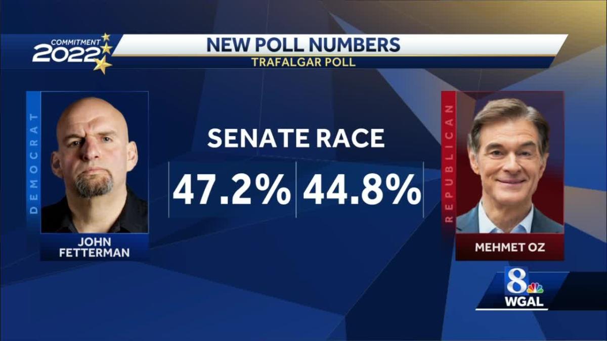 Latest Trafalgar poll