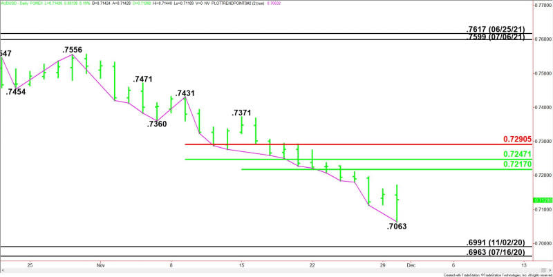 Daily AUD/USD