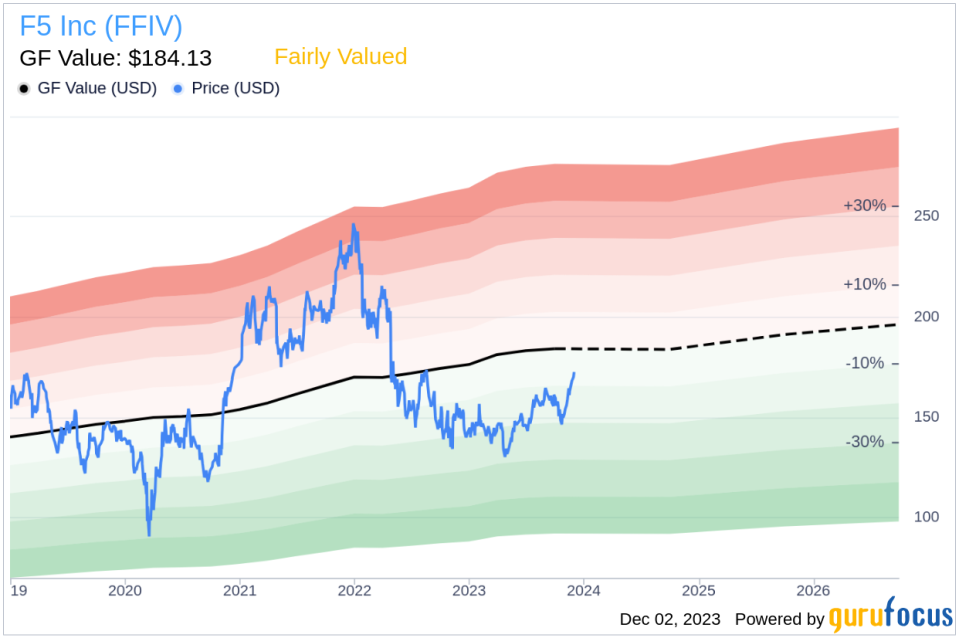 Insider Sell Alert: EVP, CFO Francis Pelzer Sells 2,500 Shares of F5 Inc (FFIV)