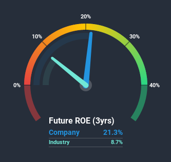 roe