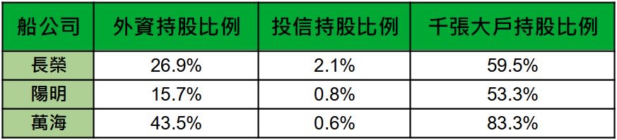 資料來源：籌碼K線