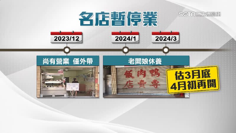 鴨肉飯去年12月底還有營業，今年年初開始就拉下鐵門沒有營業。