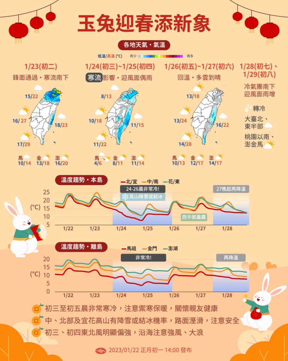 氣象局指出，初三、初四寒流影響最劇烈的兩天，高山有機會降雪。(圖／氣象局)